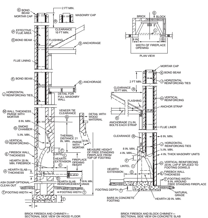 chimney terminology